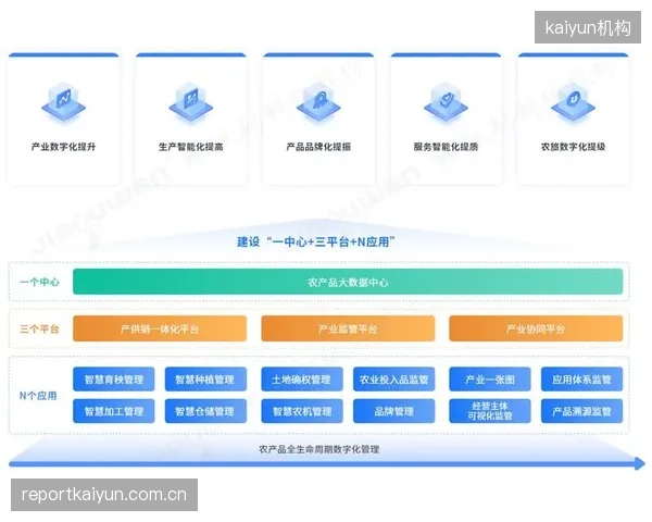 体系建设期赛事管理机构完善台账 构建全链路溯源机制